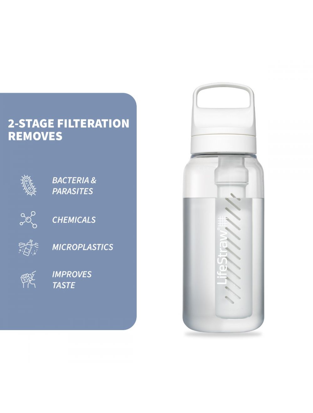 LifeStraw Go Series 2.0 Water Filter Bottle, 34 oz Clear