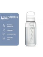 LifeStraw Go Series 2.0 Water Filter Bottle, 34 oz Clear