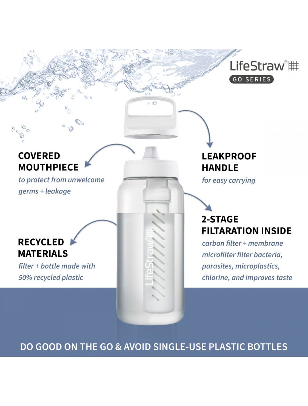 LifeStraw Go Series 2.0 Water Filter Bottle, 34 oz Clear