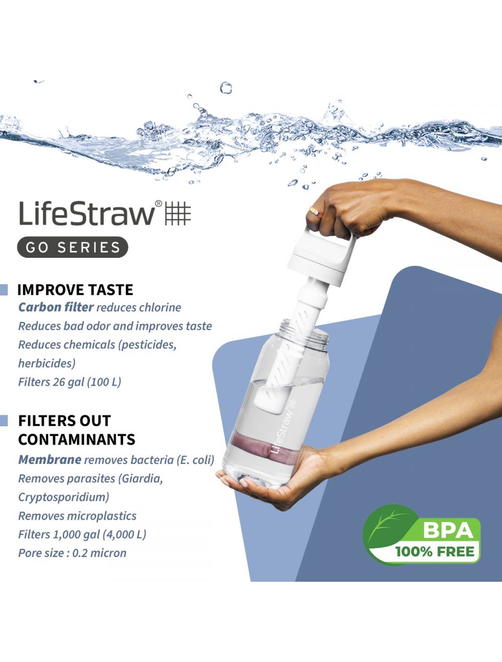 LifeStraw Go Series 2.0 Water Filter Bottle, 34 oz Clear