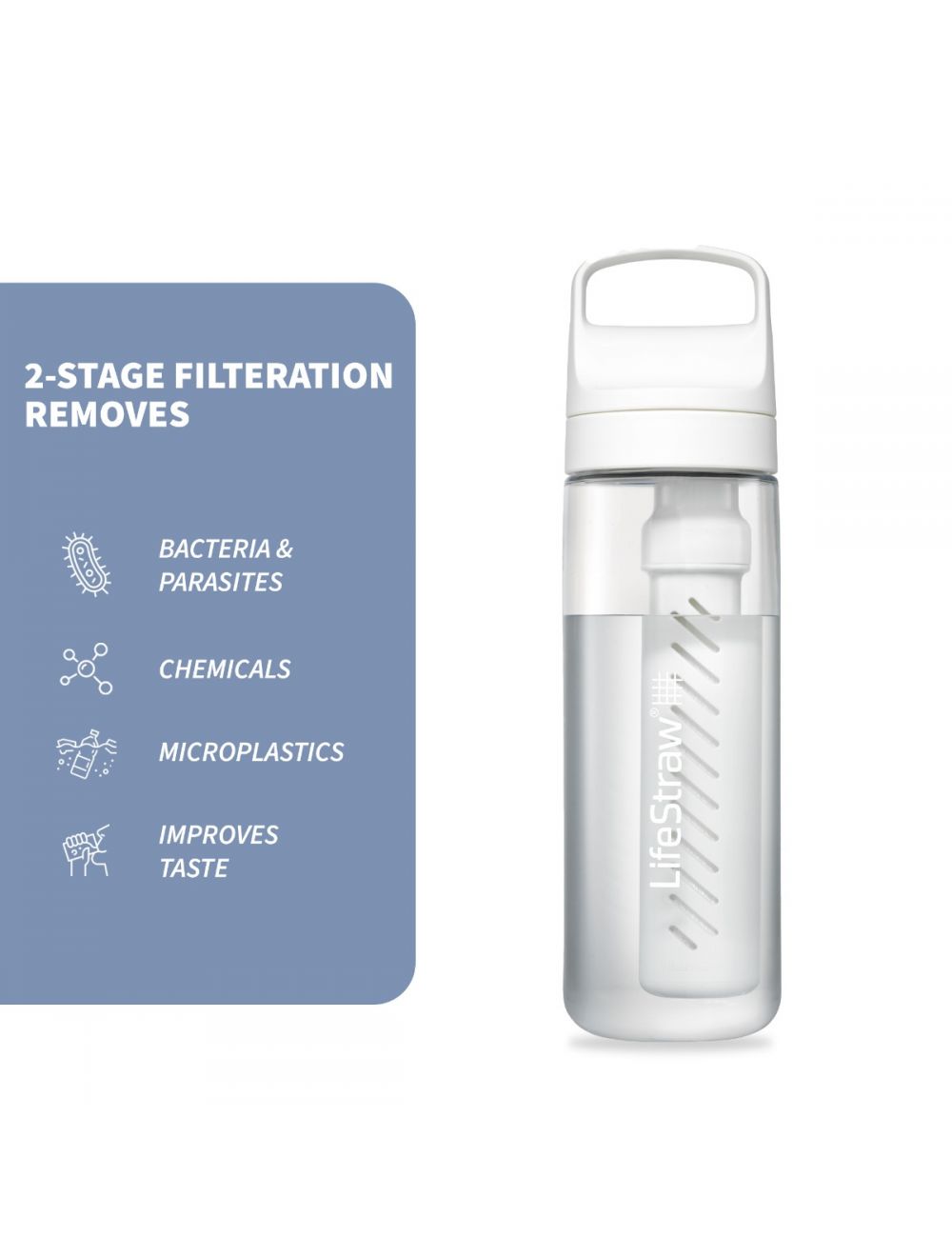 Lifestraw Go Series 2.0 22 fl oz Water Filter Bottle