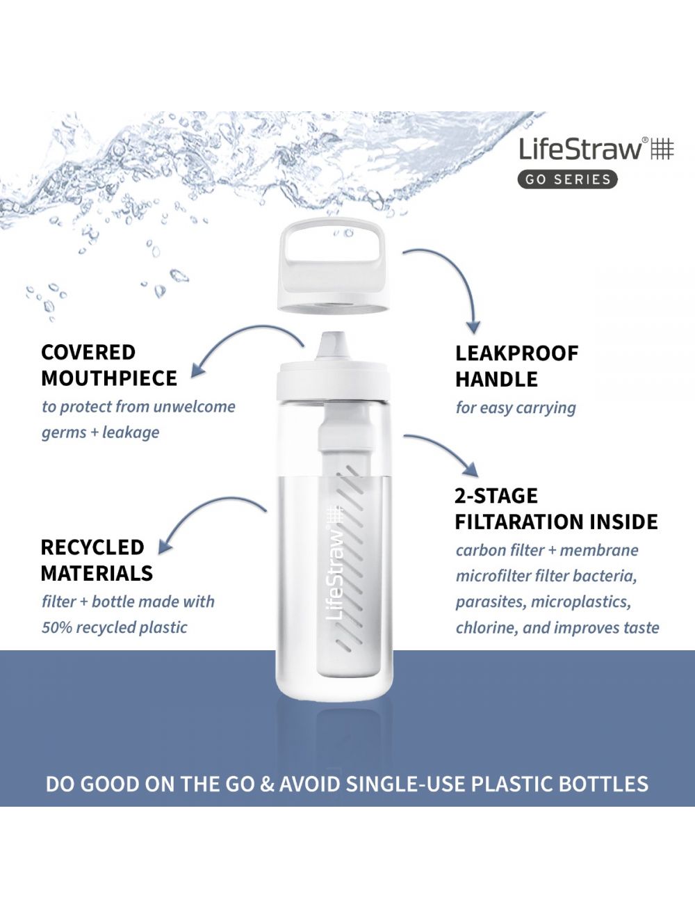 Lifestraw Go Series 2.0 22 fl oz Water Filter Bottle
