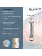 LifeStraw Peak Series Straw Water Filter