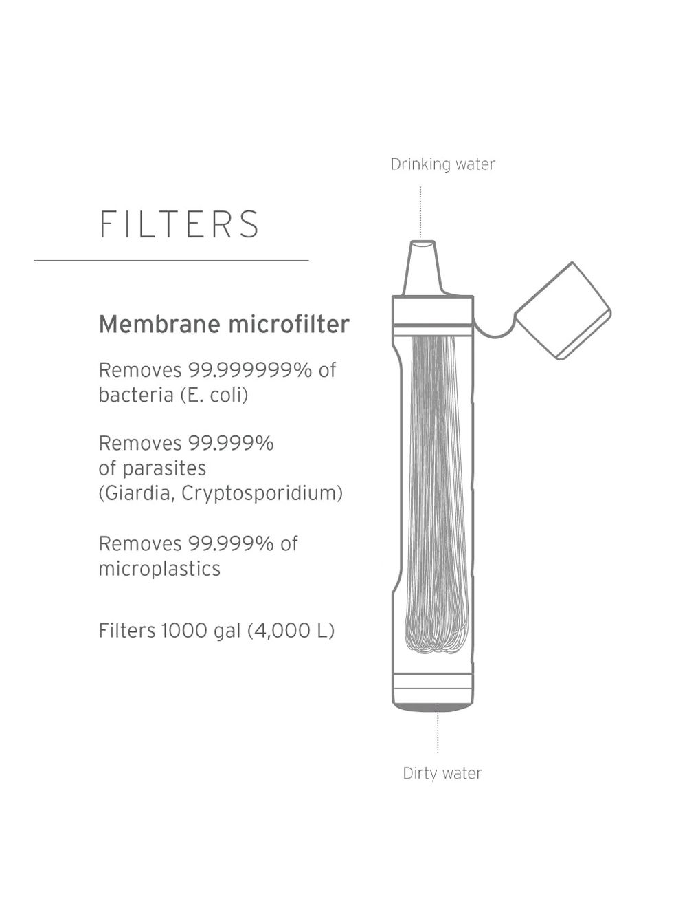 LifeStraw Peak Series Straw Water Filter