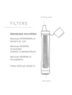 LifeStraw Peak Series Straw Water Filter